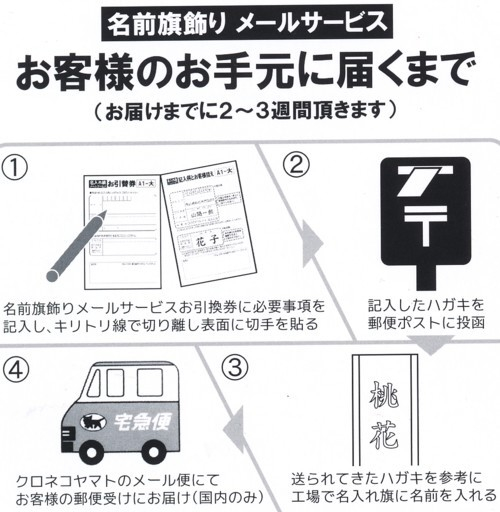 メールサービス