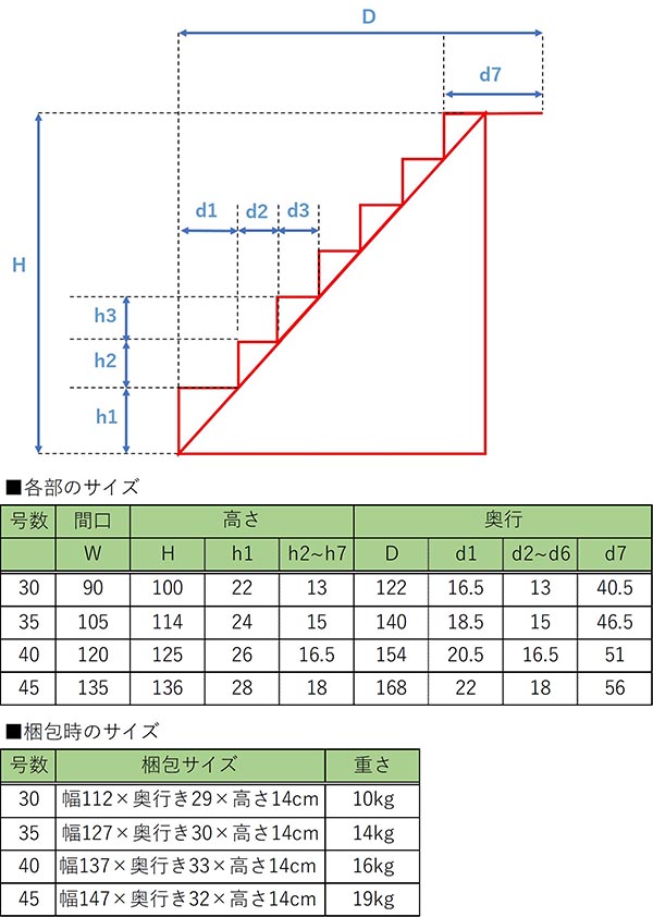 七段 スチール製 ひな壇 （普及タイプ）【メーカー直送／代金引換不可】