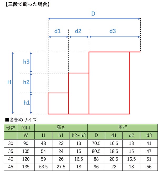 七段・三段兼用 スチール製 ひな壇 （虹）【メーカー直送／代金引換不可】