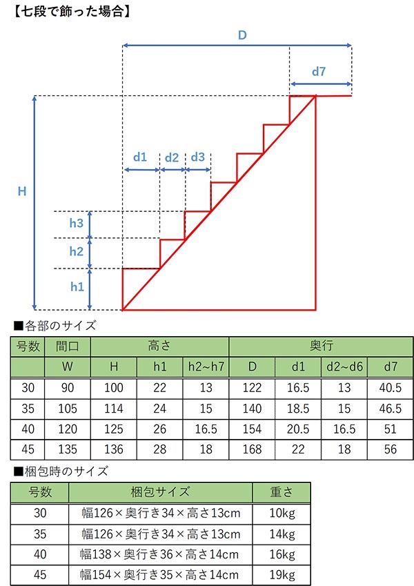 七段・三段兼用 スチール製 ひな壇 （虹）【メーカー直送／代金引換不可】