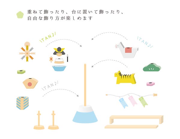 五月人形 徳永鯉のぼり プーカのたんたんご 絵本付き 名前・生年月日入り敷き布セット 詳細画像