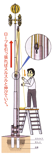 超強力鯉のぼりポール