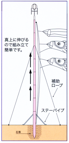 スカイポール