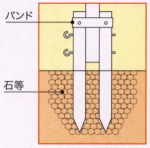 Wパイル杭方式ポール
