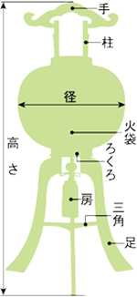 けやき調　家紋絹二重（10号H）（木製・電気コード式）【家紋代込】