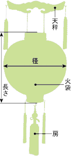 御殿丸菊之香13号絹二重無地（電池式・LED仕様）【家紋代込】