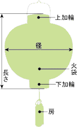 門提灯丸無地（電池式・LED仕様）【家紋代込】