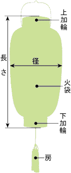 銘木桜門提灯長絹二重描き絵（中）（電気コード式）【家紋代込】