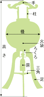 春慶塗蒔絵　6号行灯　二重＜そめいよしの＞（花盆・ピンク色付）（スイッチ式電気コード付）【組立不要】