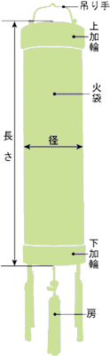 住吉絆9号（電池式・LED仕様）