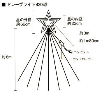 ドレープライト(シルバーコード)クロスライセンス品(ホワイト&ブルー)